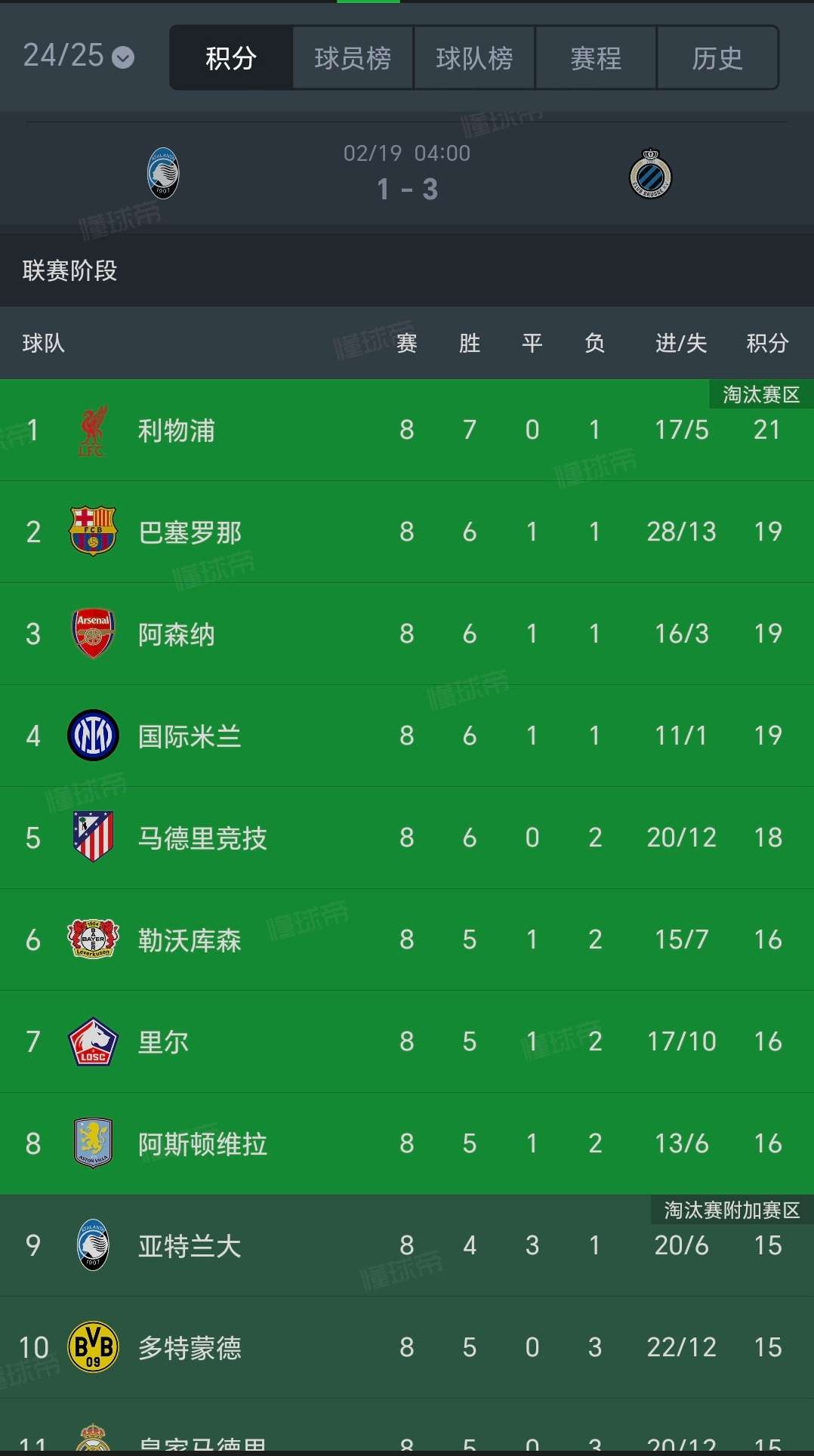 利物浦逆袭,力克对手闯入欧冠四强! 利物浦逆袭,力克对手闯入欧冠四强!